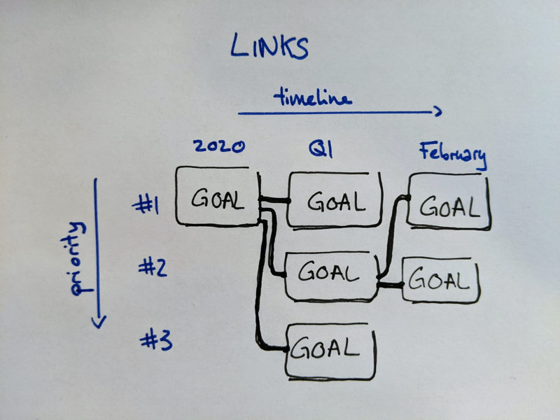 Links